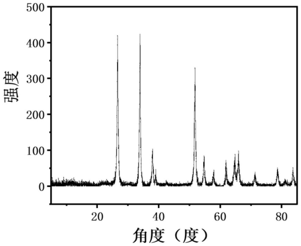 一種高性能乙炔氣體傳感器及其制備方法