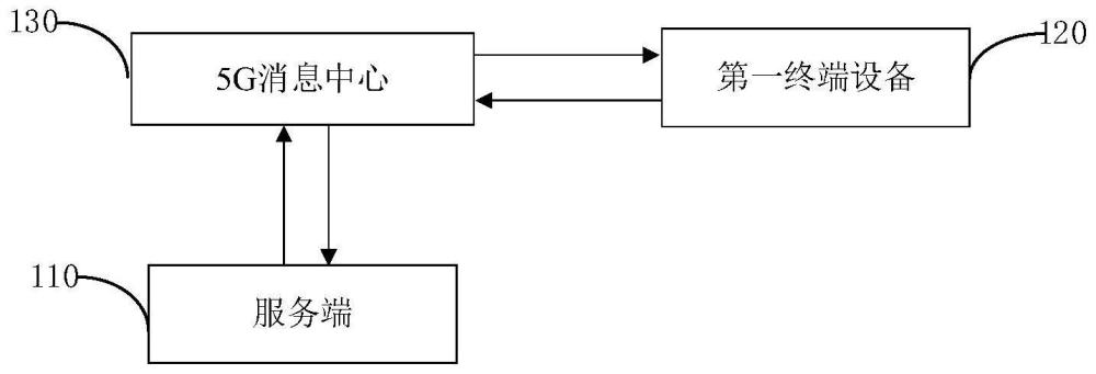 一種電子券處理方法、裝置、設備及計算機存儲介質與流程