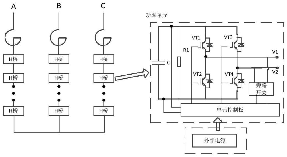 一種高壓級聯(lián)型SVG裝置及其旁路方法與流程