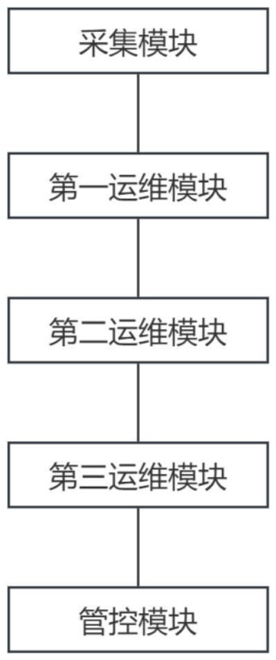 一種智能建筑運(yùn)維監(jiān)控系統(tǒng)的制作方法