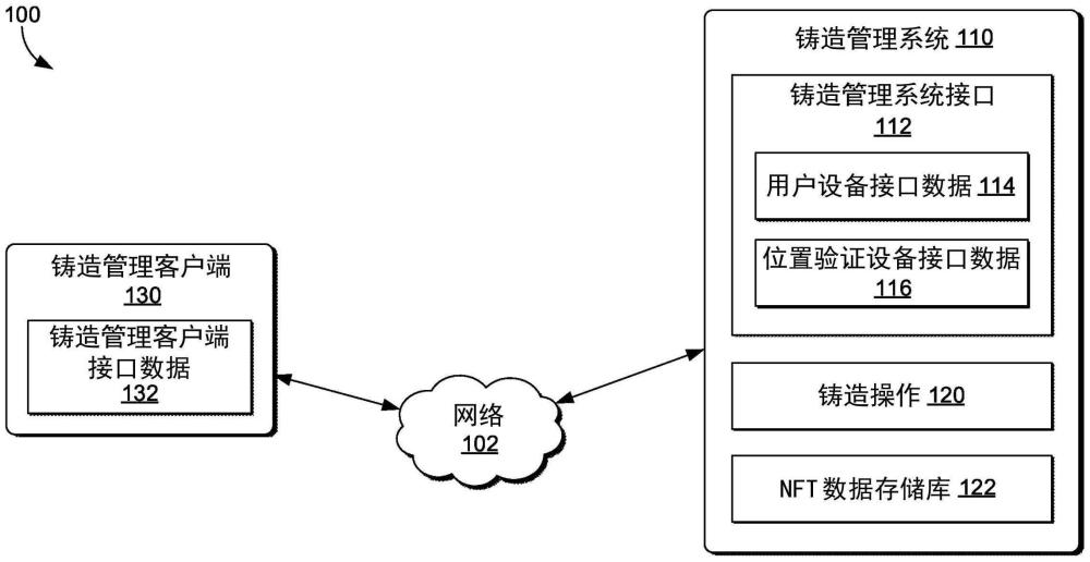 用于鑄造非同質(zhì)化通證（NFT）的基于位置的系統(tǒng)和技術(shù)的制作方法