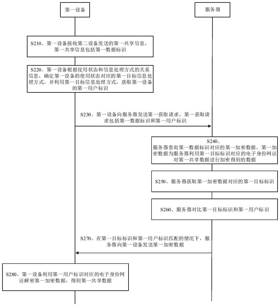 數(shù)據(jù)傳輸方法、裝置、設(shè)備及計(jì)算機(jī)存儲(chǔ)介質(zhì)與流程