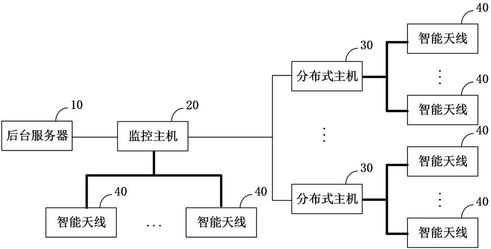 一種無線環(huán)境感知系統(tǒng)和方法與流程