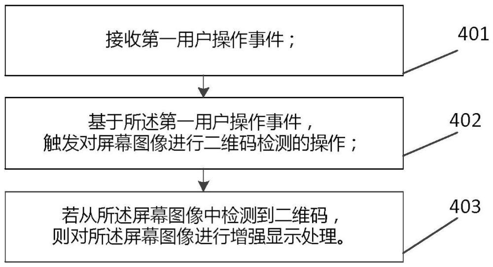 二維碼的增強顯示的方法和終端設備與流程