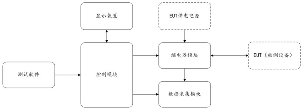 一種醫(yī)療設(shè)備的剩余電壓測量裝置的制作方法