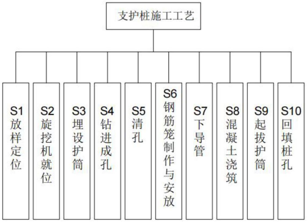 一種支護樁施工工藝的制作方法