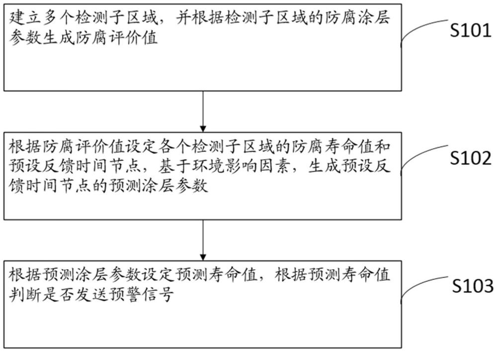 一種脫硫塔內(nèi)壁防腐涂層檢測(cè)方法及系統(tǒng)與流程