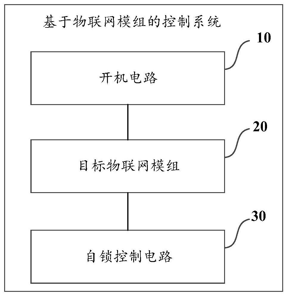 基于物聯網模組的控制方法、系統、電子設備及存儲介質與流程