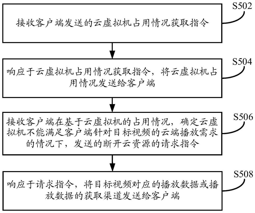 一種視頻播放方法、系統及電子設備與流程