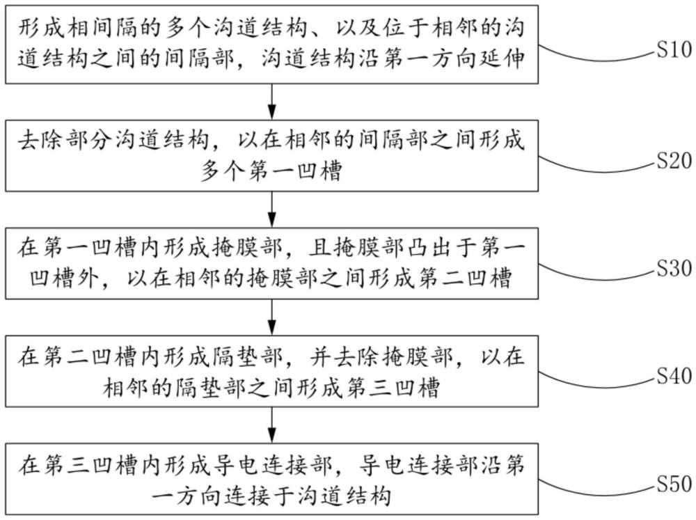 存儲器及其制作方法、存儲系統(tǒng)與流程