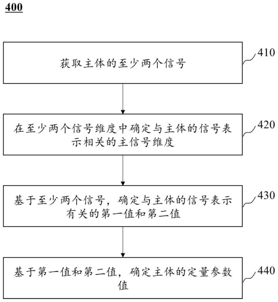 用于磁共振成像的定量測量系統(tǒng)和方法與流程