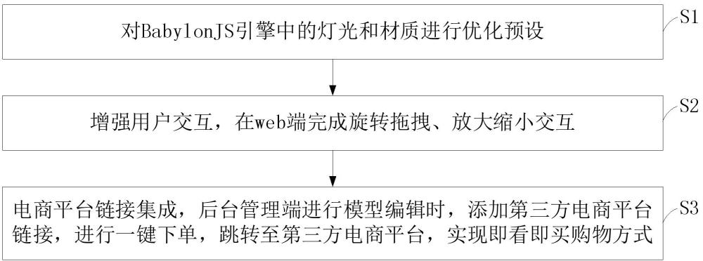 一種應用于3D展示平臺的物體模型展示方法及系統(tǒng)與流程