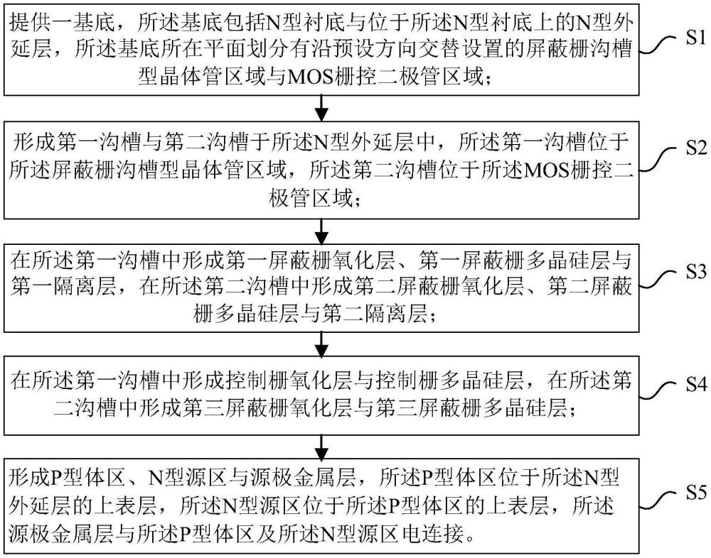 一種具有MGD結構的屏蔽柵溝槽器件及其制作方法與流程