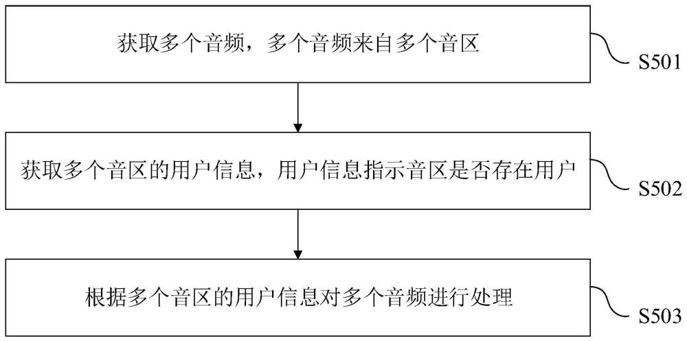 數(shù)據(jù)處理方法及相關(guān)設(shè)備與流程