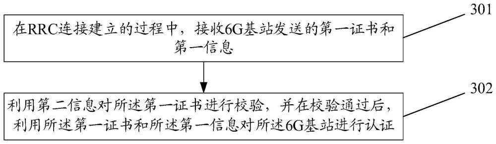 認證方法、相關(guān)設(shè)備及存儲介質(zhì)與流程