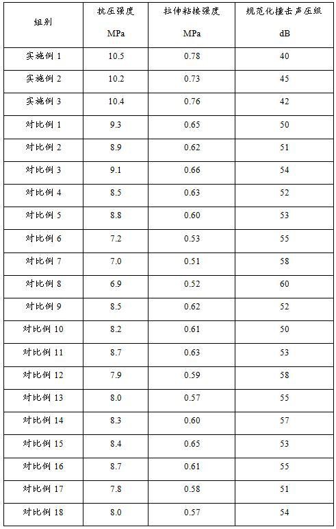 一種含有木質(zhì)纖維的低碳輕質(zhì)隔音砂漿及其制備方法和應用與流程