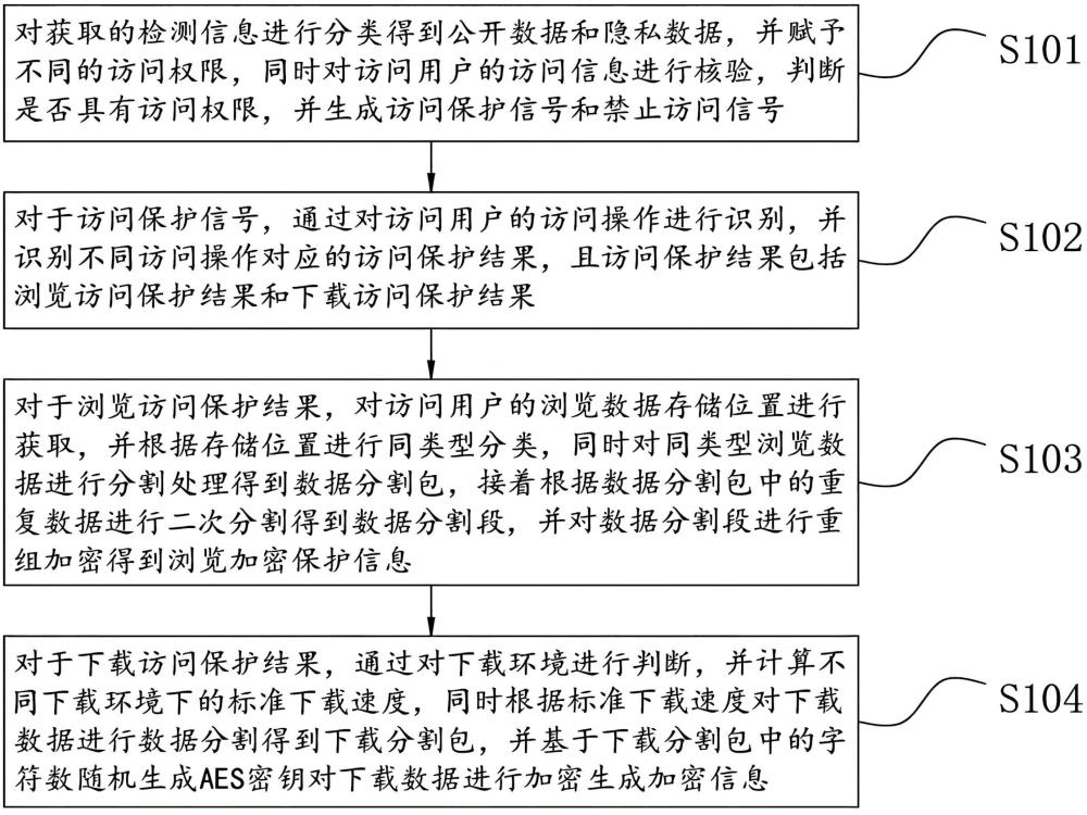 一種棉花纖維質量檢測信息安全保護方法、裝置及設備與流程