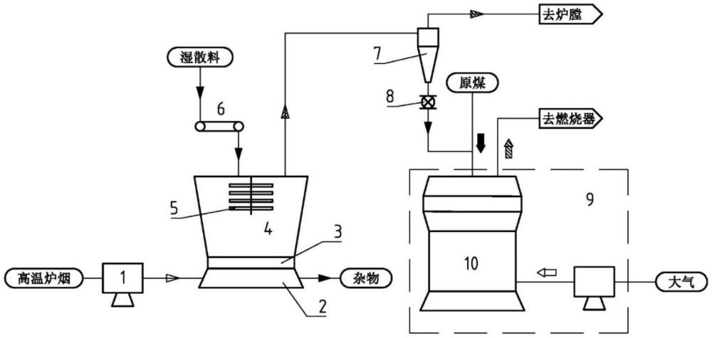 一種用于燃煤機組直燃耦合的生物質散料磨制系統及方法與流程