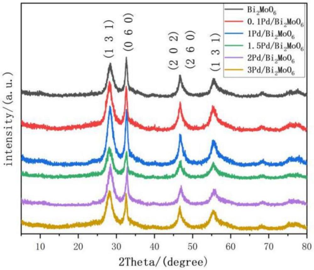 一種Pd/Bi2MoO6光催化劑的制備方法及應(yīng)用