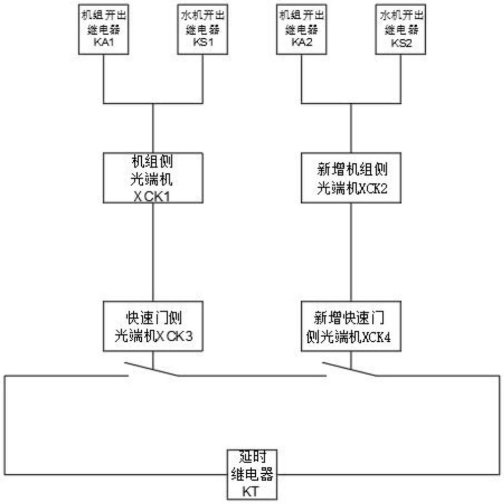 多冗余的巨型水電站進水口快速閉門控制系統的制作方法