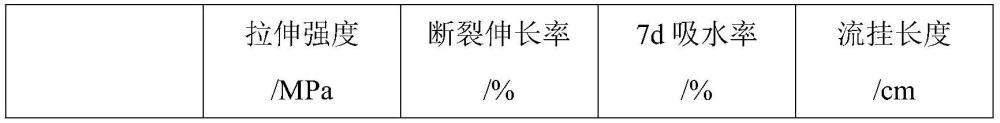 一種簡易抗流掛聚氨酯防水涂料的制作方法與流程