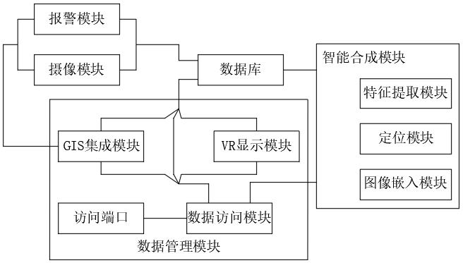 基于AI+VR的基站數(shù)字可視化管理系統(tǒng)的制作方法