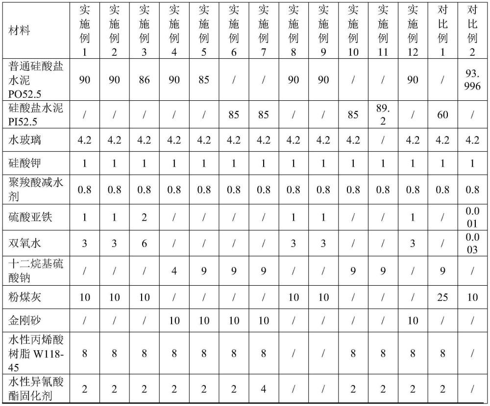 發(fā)泡水泥的原料組合物、發(fā)泡水泥及制備方法、應(yīng)用、電池與流程