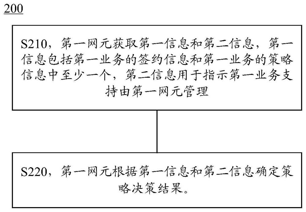 通信方法和通信裝置與流程