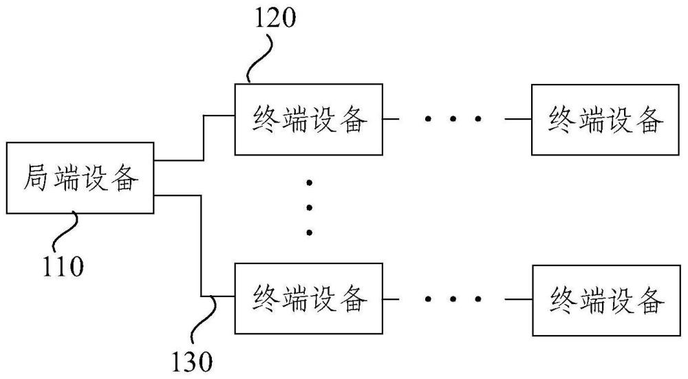 光纖鏈路故障監(jiān)測系統(tǒng)和方法與流程