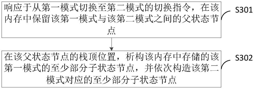 內存管理方法、系統(tǒng)、車輛、設備及存儲介質和程序產品與流程