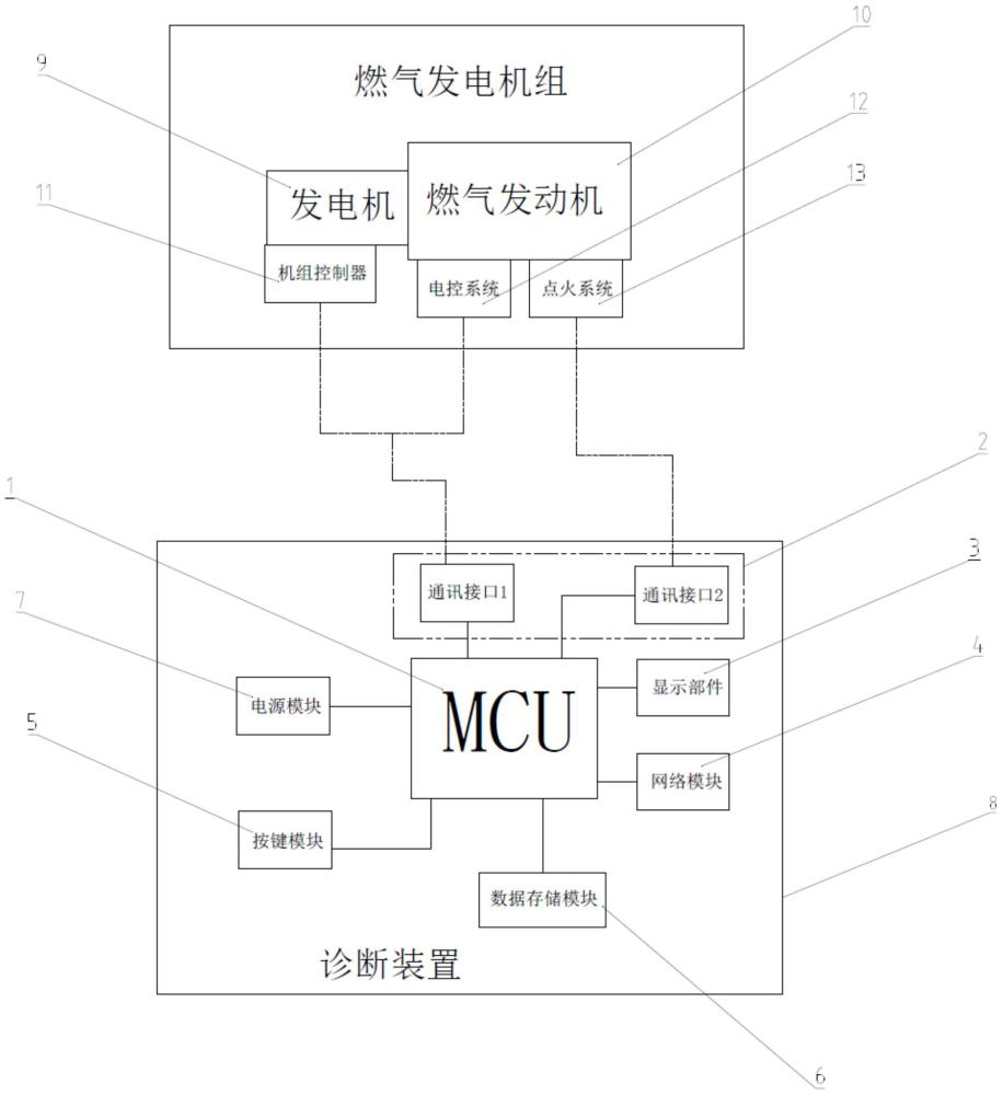 一種燃?xì)獍l(fā)電機(jī)組的診斷裝置和診斷方法與流程