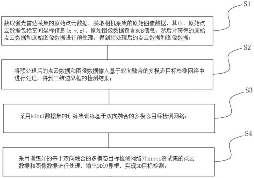 一種基于雙向融合的多模態(tài)激光雷達(dá)點云目標(biāo)檢測方法