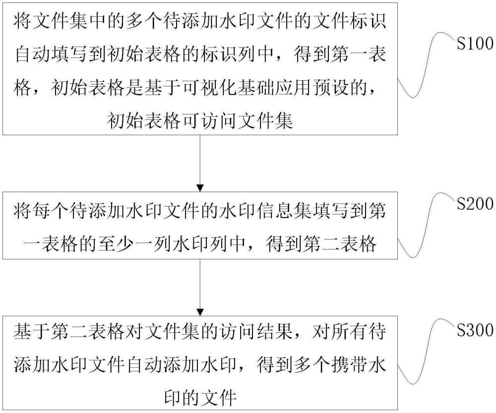 水印添加方法、裝置、電子設(shè)備、存儲(chǔ)介質(zhì)及程序產(chǎn)品與流程