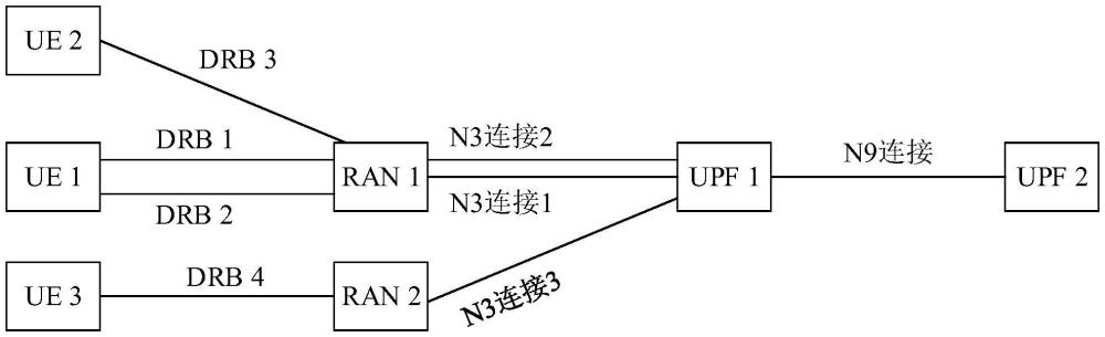 用于用戶面處理的系統(tǒng)和方法與流程