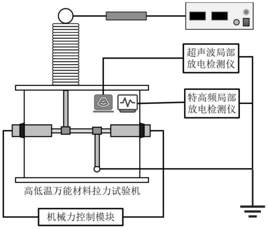 一種絕緣拉桿多物理場缺陷放電檢測平臺的制作方法