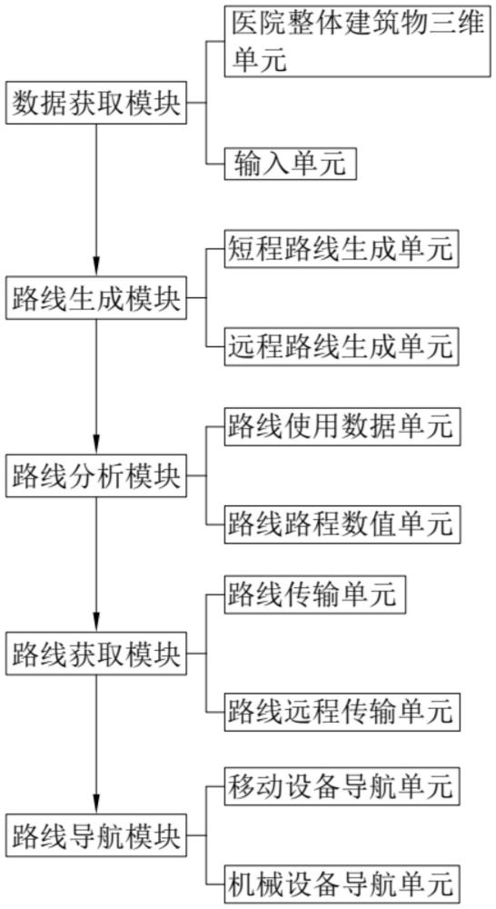 一種多種智能導(dǎo)航的醫(yī)院院內(nèi)導(dǎo)航系統(tǒng)的制作方法