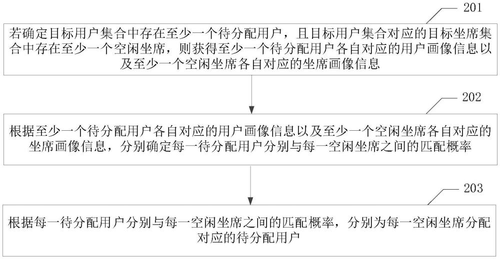 坐席分配的裝置、電子設備、存儲介質及程序產(chǎn)品的制作方法