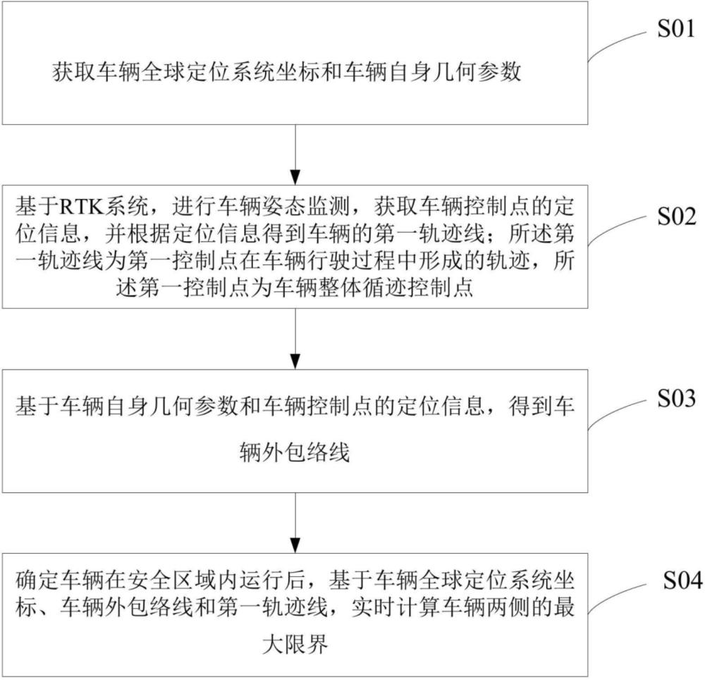 一種膠輪列車限界檢測方法、系統(tǒng)及存儲介質(zhì)與流程