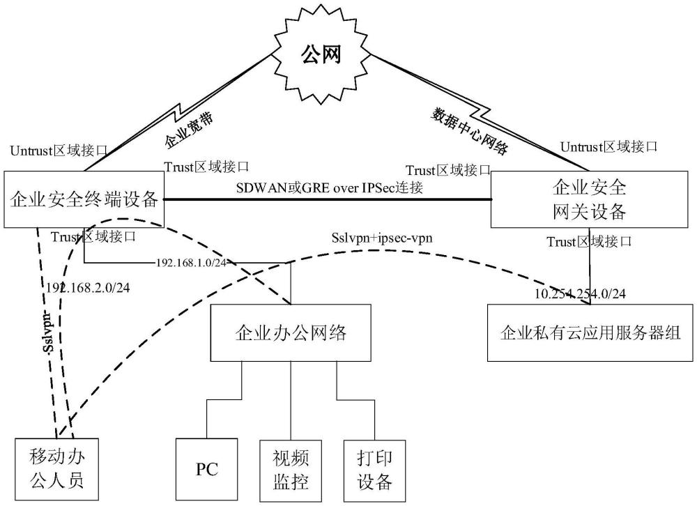 一種基于智能安全防護的企業(yè)互聯(lián)網(wǎng)專線接入裝置的制作方法