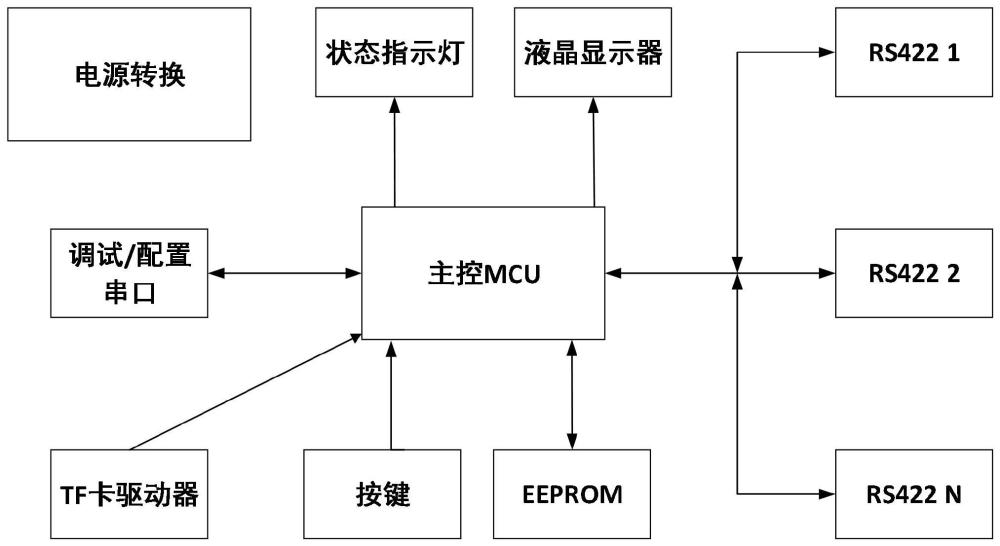 一種ETC車(chē)道路側(cè)單元的車(chē)道天線協(xié)同工作設(shè)備的制作方法