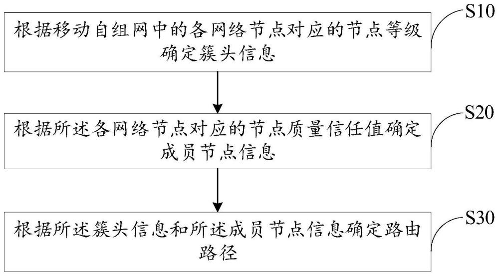 路由路徑確定方法、裝置、設(shè)備、存儲(chǔ)介質(zhì)及產(chǎn)品與流程