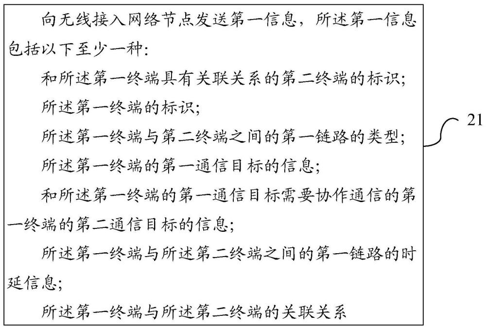 業務傳輸的協作方法、裝置、設備及可讀存儲介質與流程