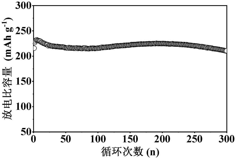 一種四面體位摻雜的無鈷富鋰錳基氧化物正極材料及其制備方法和應用