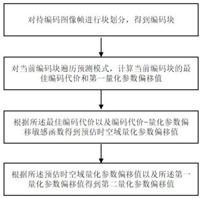 一種自適應(yīng)量化方法、裝置、電子設(shè)備和存儲介質(zhì)與流程