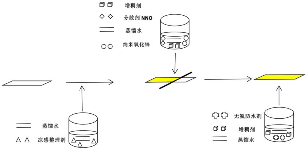 一種功能性滌蓋棉織物及其制備方法和應(yīng)用