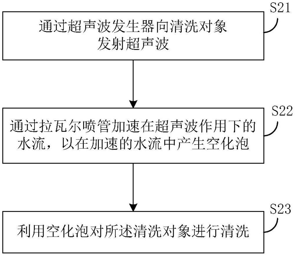 一種超聲波清洗方法和一種超聲波清洗機與流程