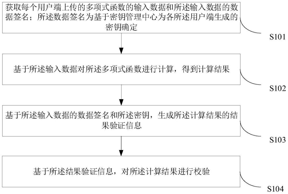 數據處理方法、系統、裝置、電子設備及存儲介質與流程