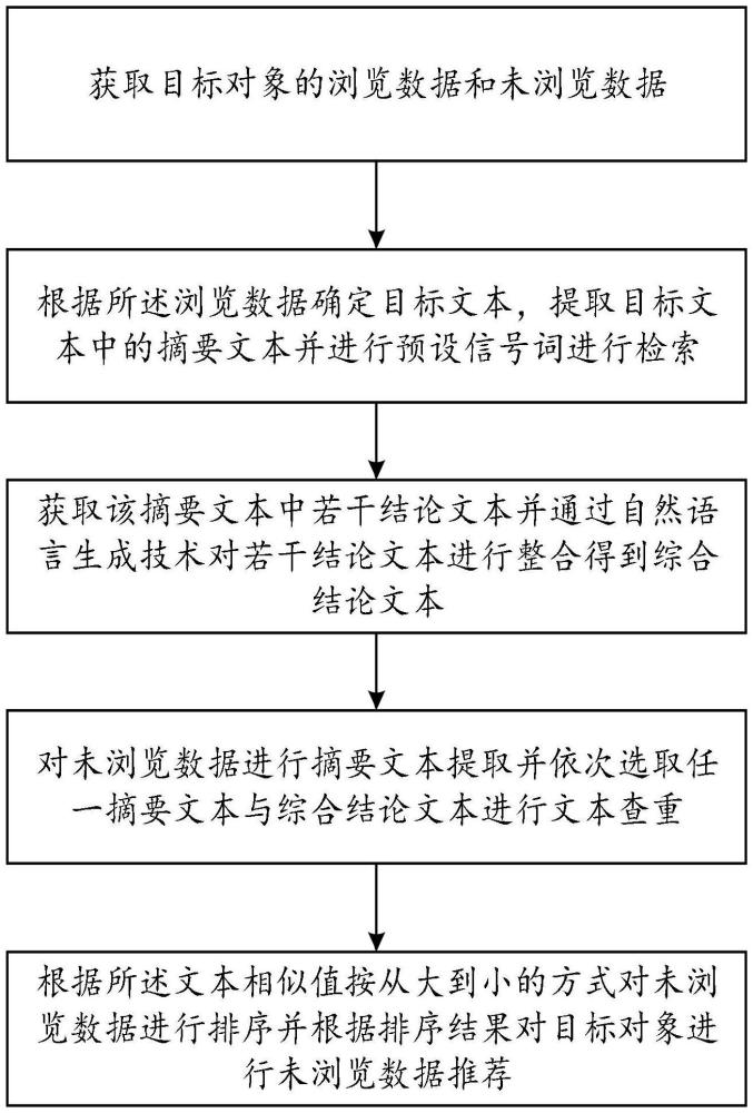 一種基于數據分析的英語文本數據處理方法