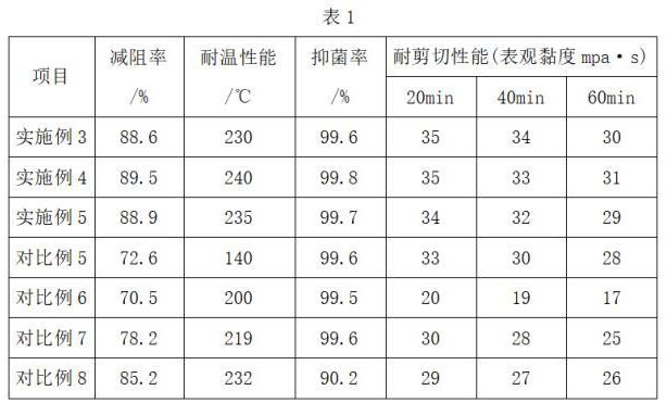 一種壓裂用的環保減阻劑及其制備方法與流程