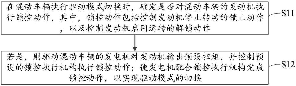 一種混動車輛驅動模式的切換控制方法和裝置與流程